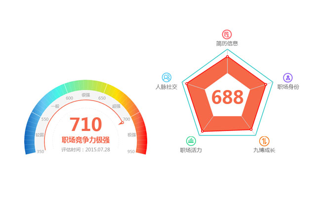 html5 canvas仿支付宝芝麻信用代码